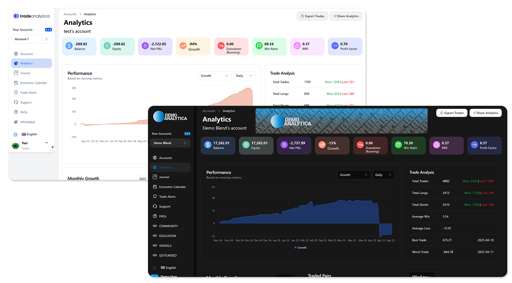 TradeAnalytica Whitelabel