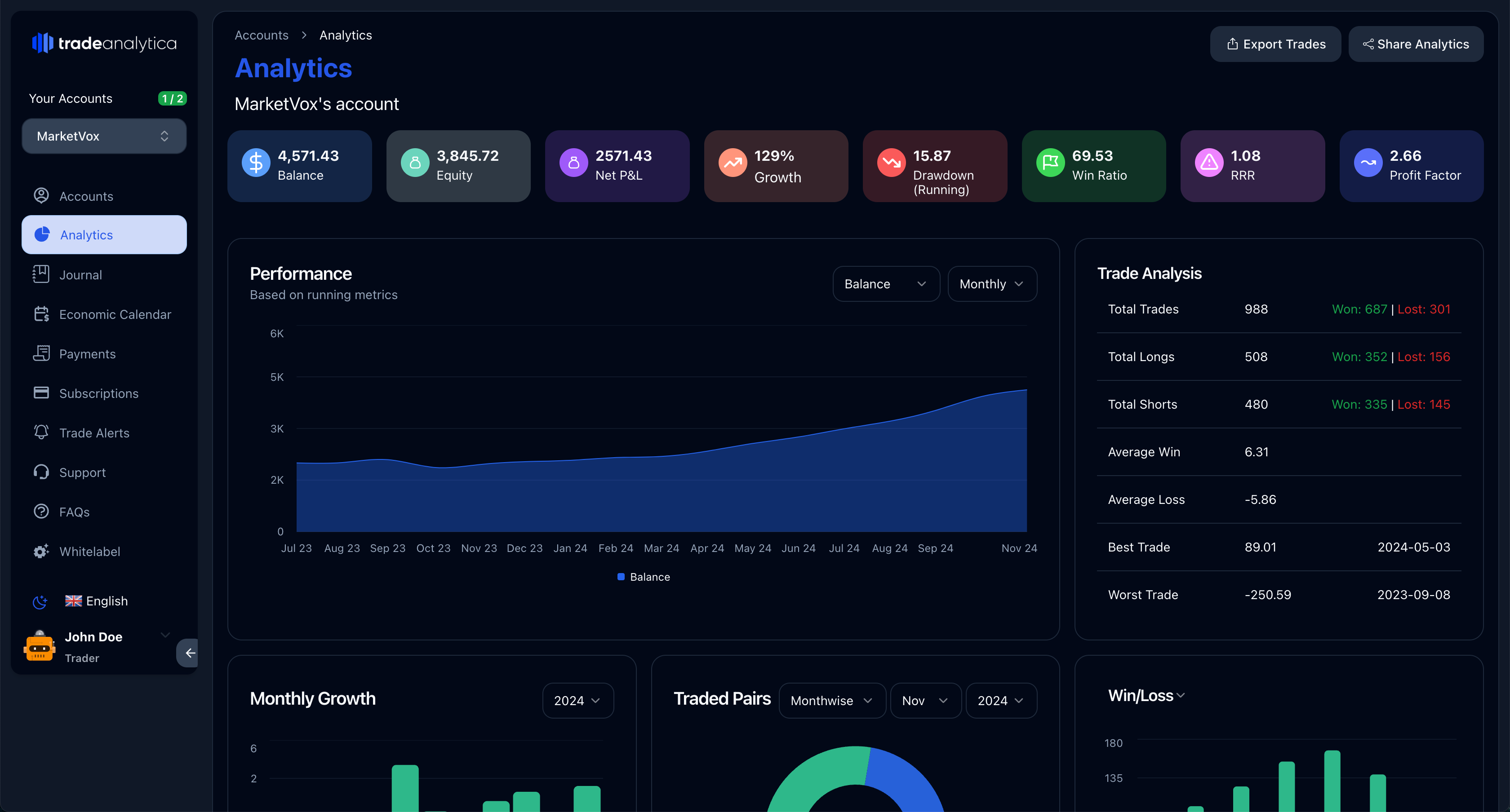Account Analytics
