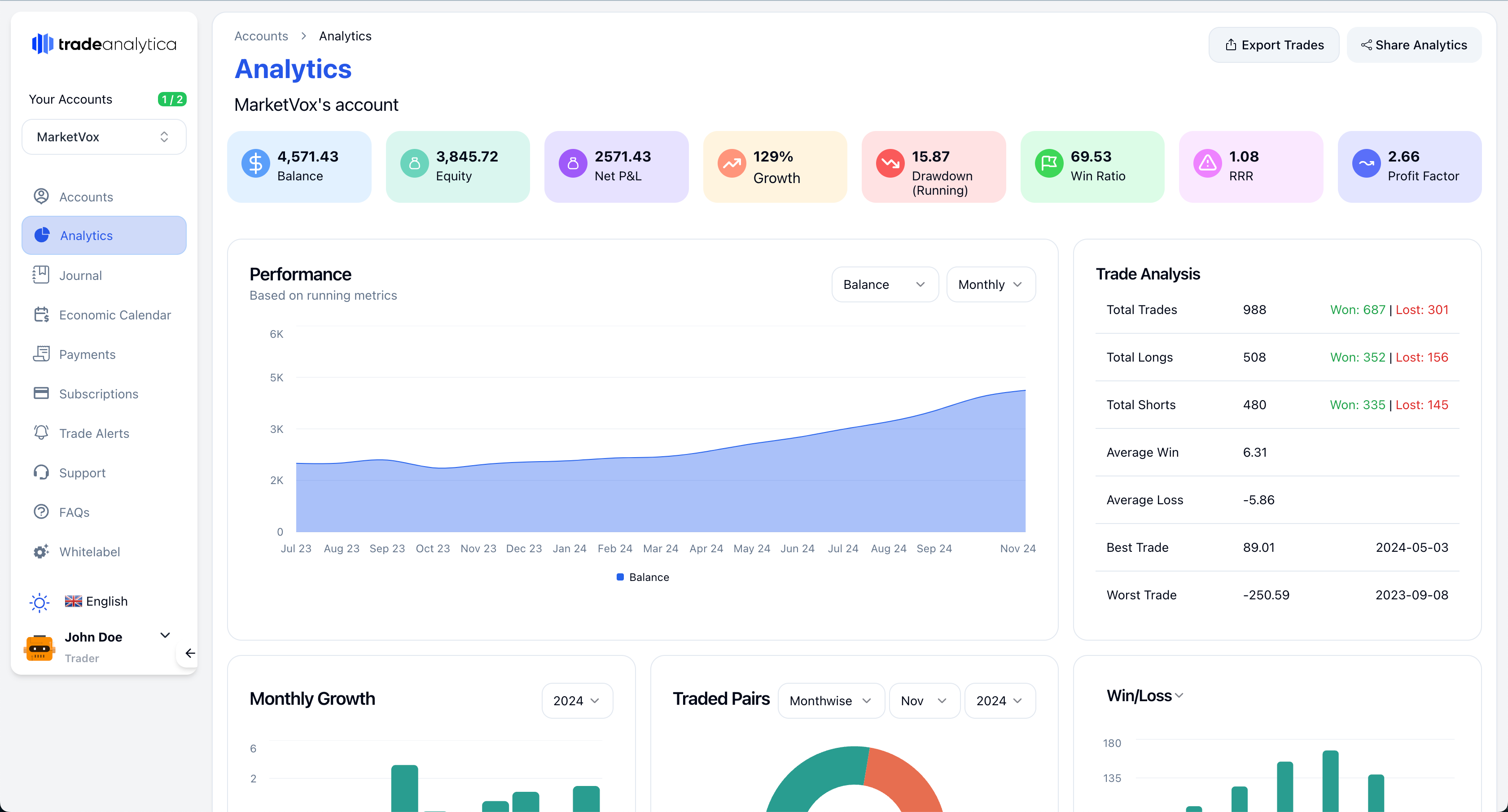 Account Analytics